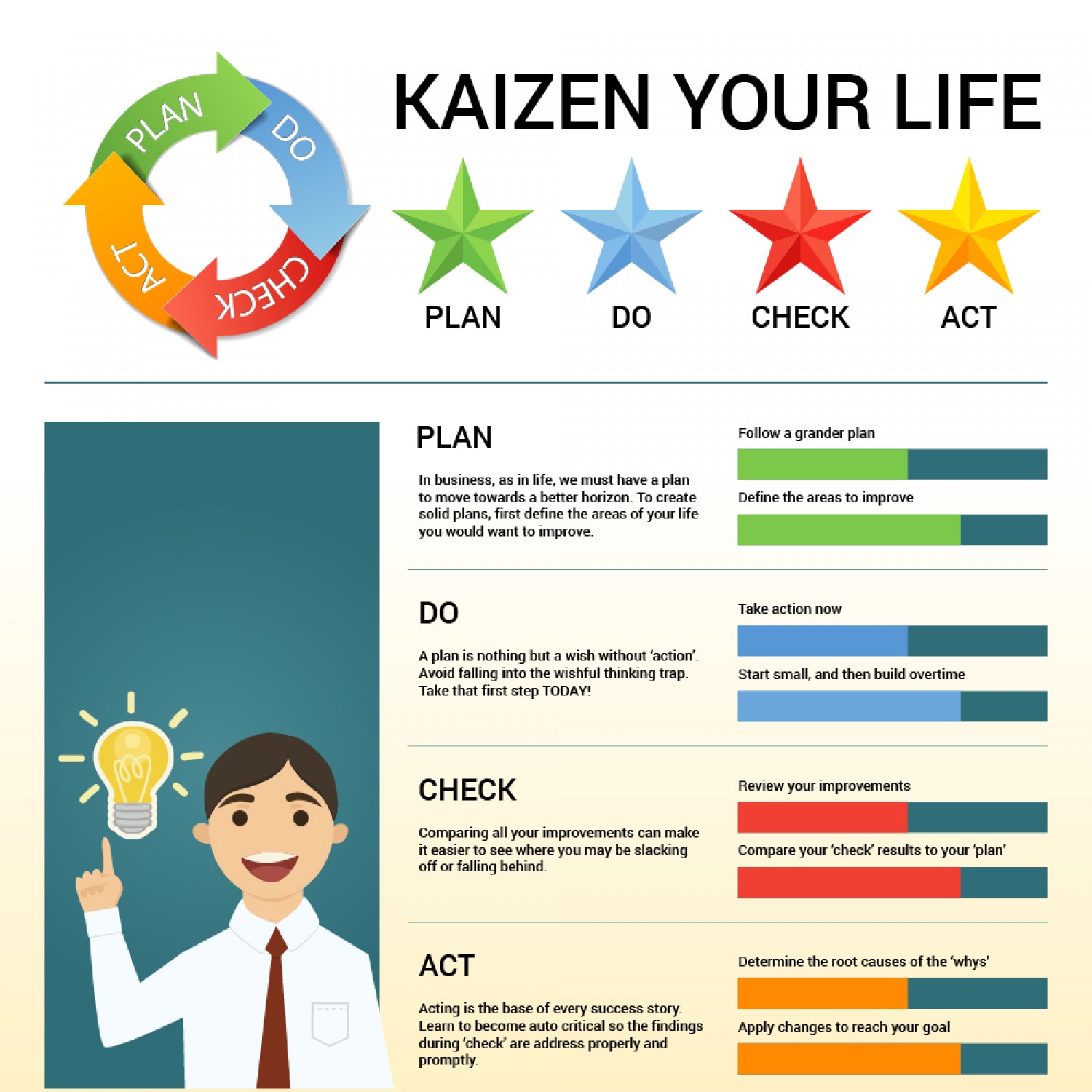Kaizen  5 Principles To Ensure The Success Of The Japanese