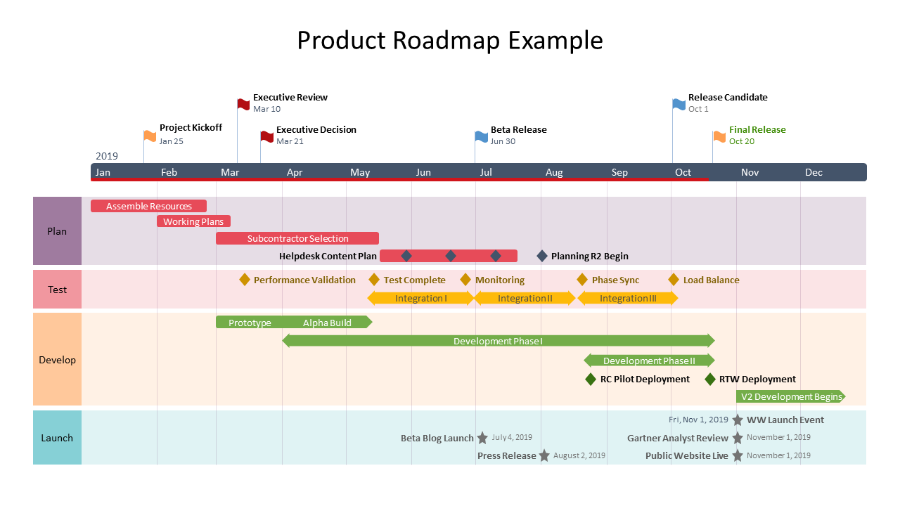 product roadmap example
