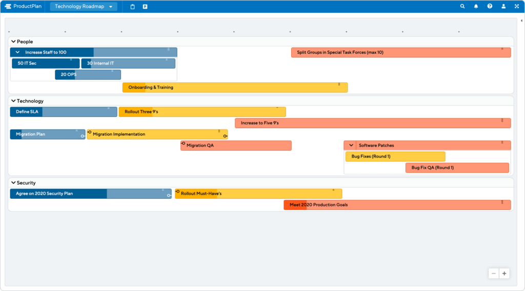 technical road map