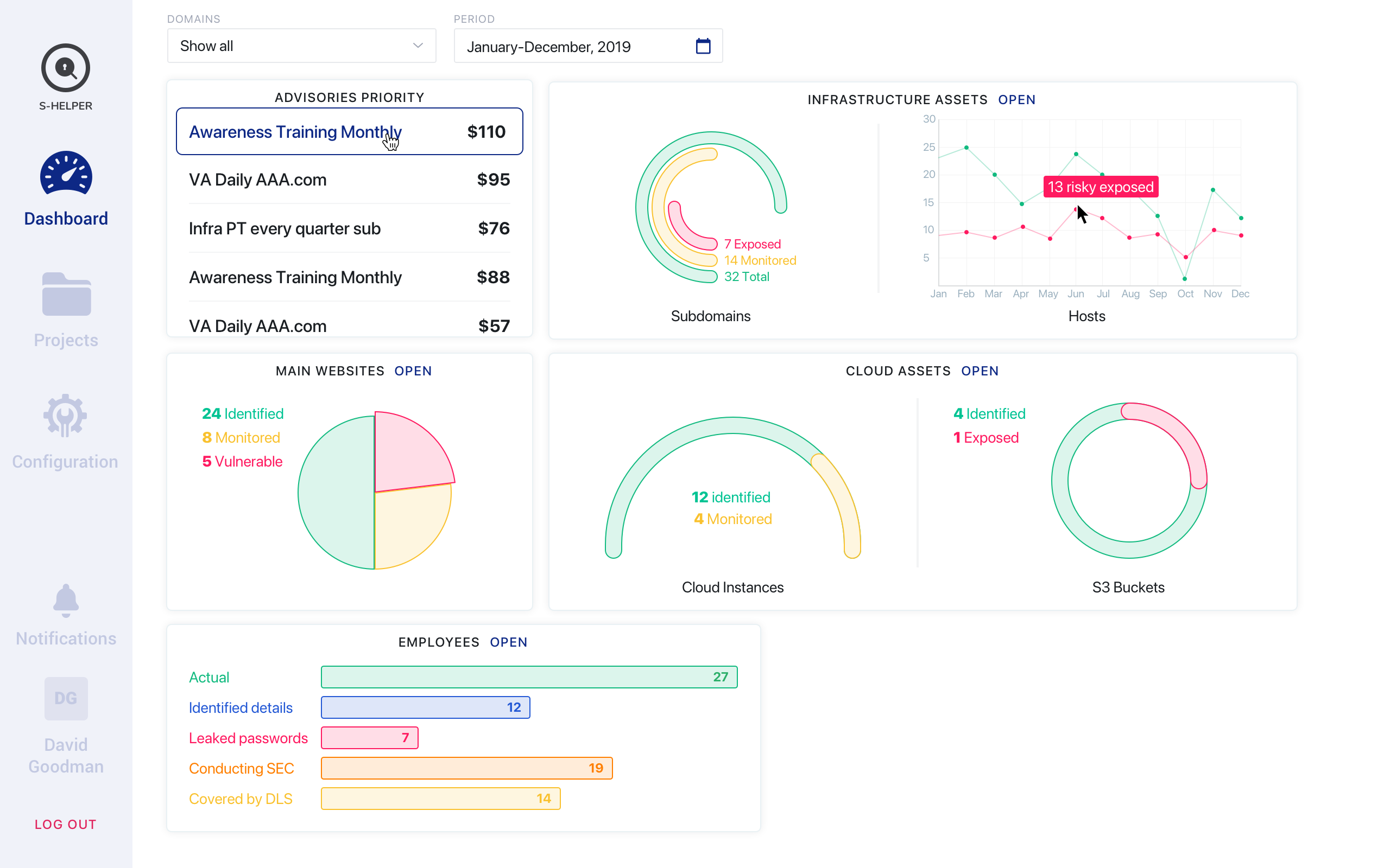 saas redesign 