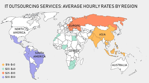 ukraine outsourcing rates