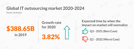 ukraine outsourcing rates