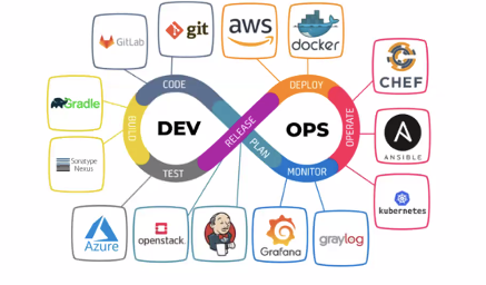 DevOps tech stack