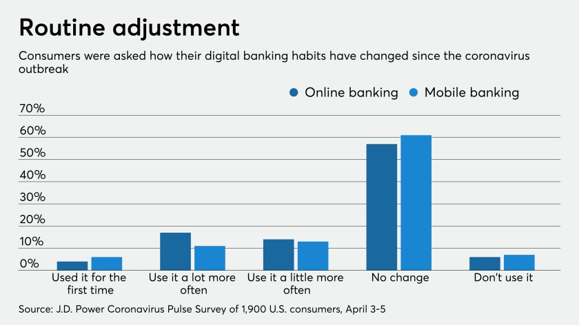 Global Online Banking Trends