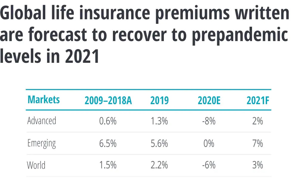2021 insurance industry outlook