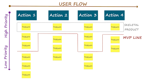 saas software development costs