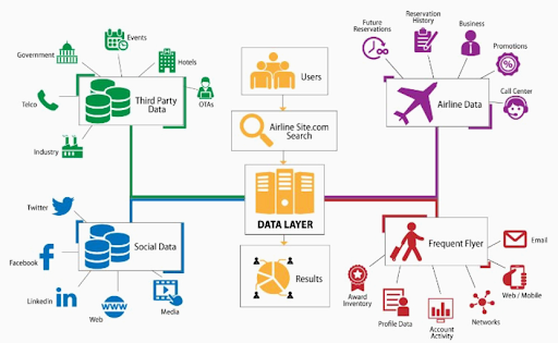 big data in travel industry