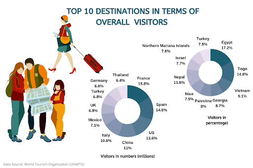 big data in travel industry