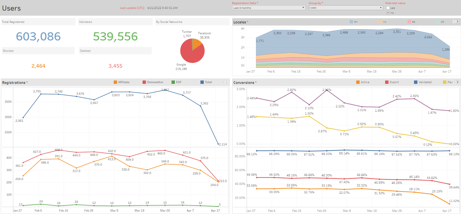 business intelligence implementation