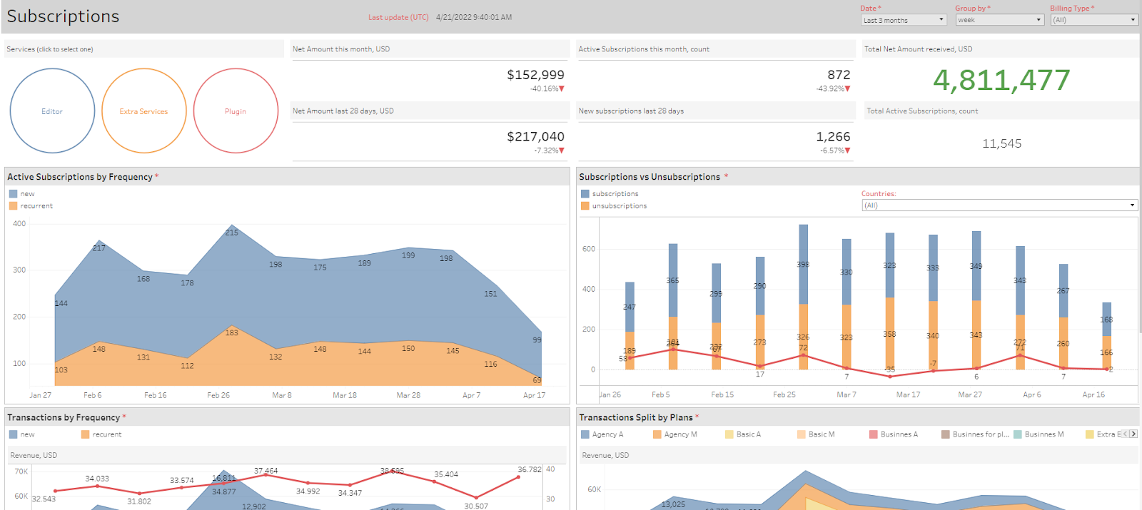 business intelligence implementation