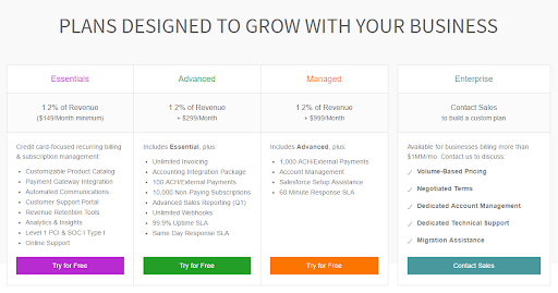 billing model