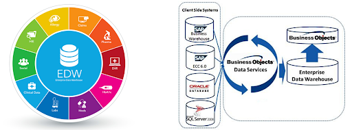 edw data warehouse