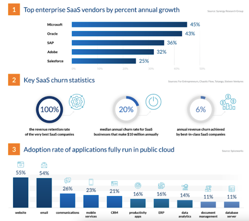 SaaS Growth Statistics