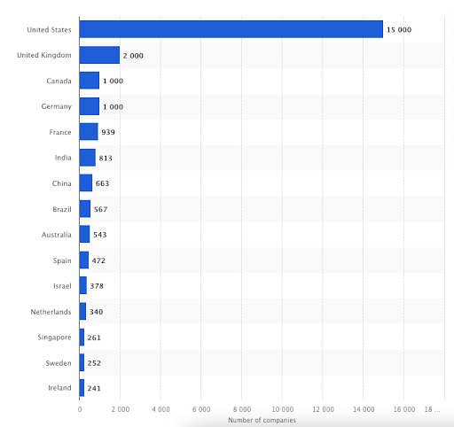 leading SaaS