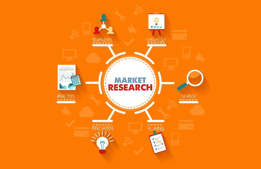 Importance of marketing research for a startup MVP development