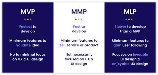 mvp development services