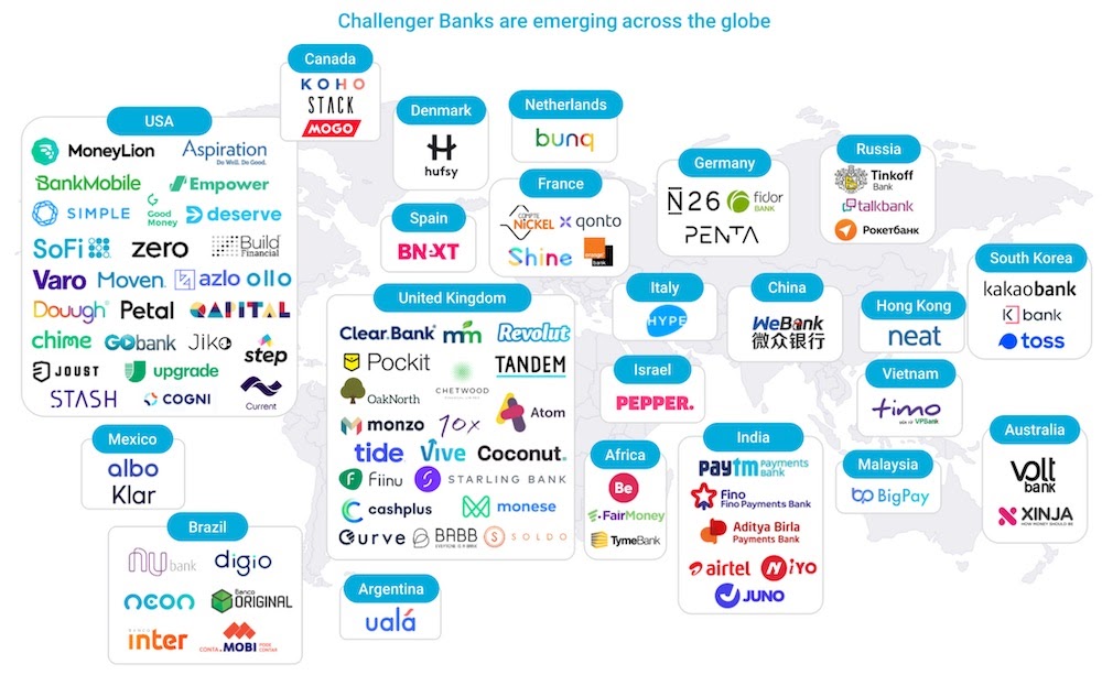 neo bank business plan