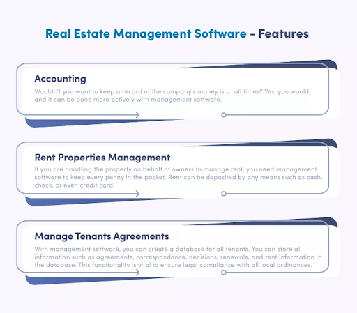 real estate saas solution