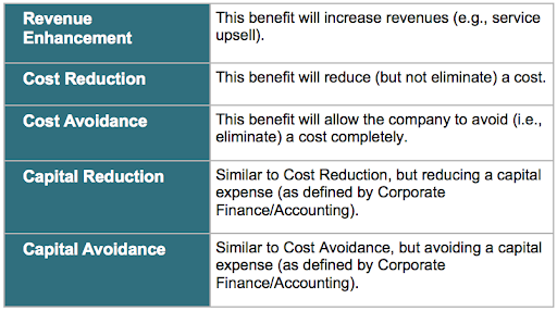 How to Calculate ROI for Software Development