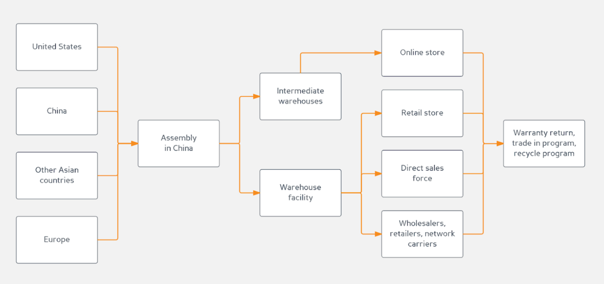 supply chain visibilty