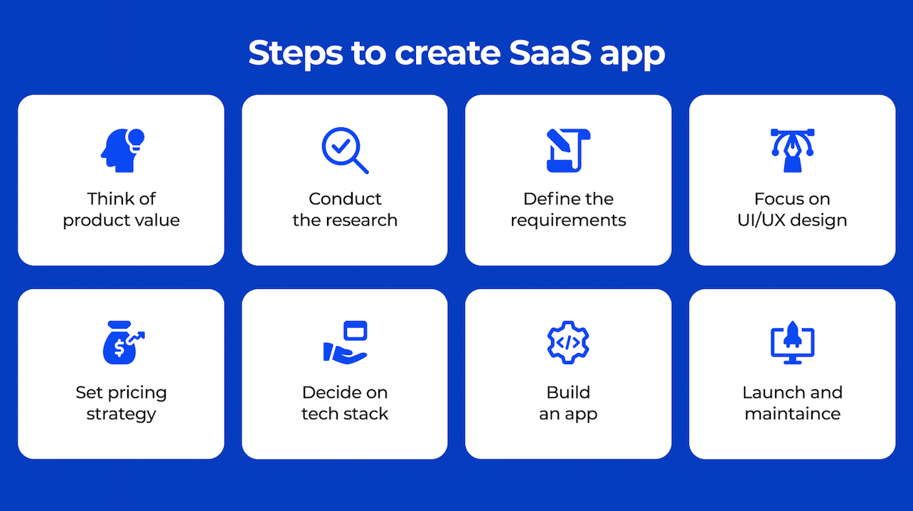 tech stack for SaaS