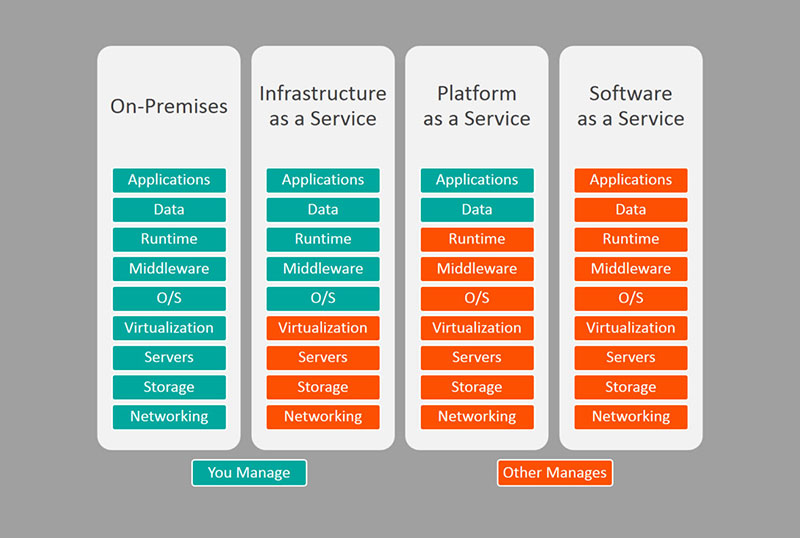 The 2023 Guide To The SaaS Industry - SwiftERM