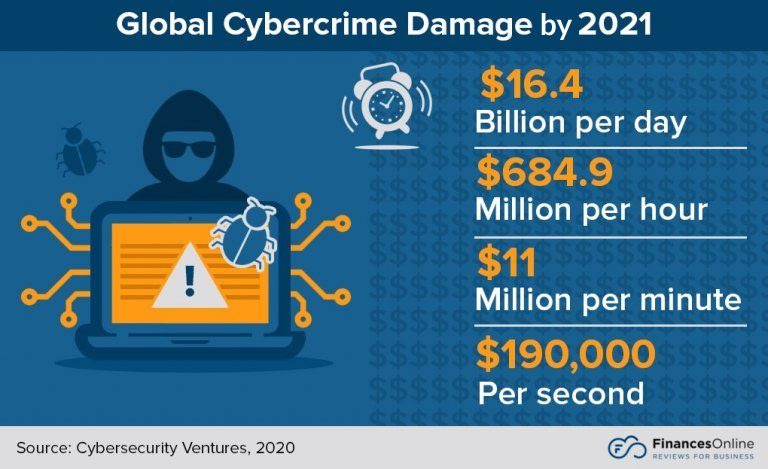 Cyber Statistics 2022