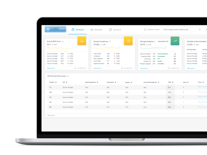 WiFi Management Platform for Hospitality Domain