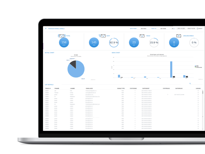 White label medicine planning & selling SaaS system for drug stores