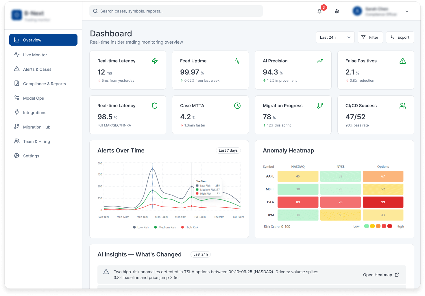 ui ux design