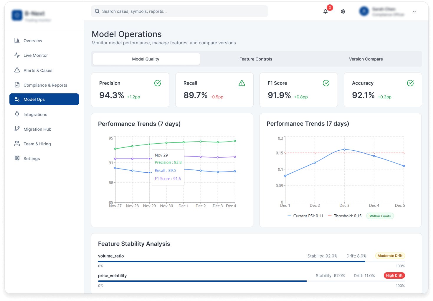 saas development