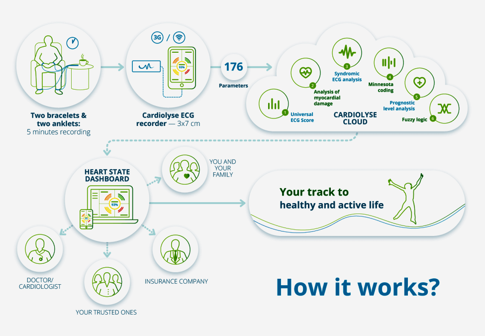 SaaS for clinics