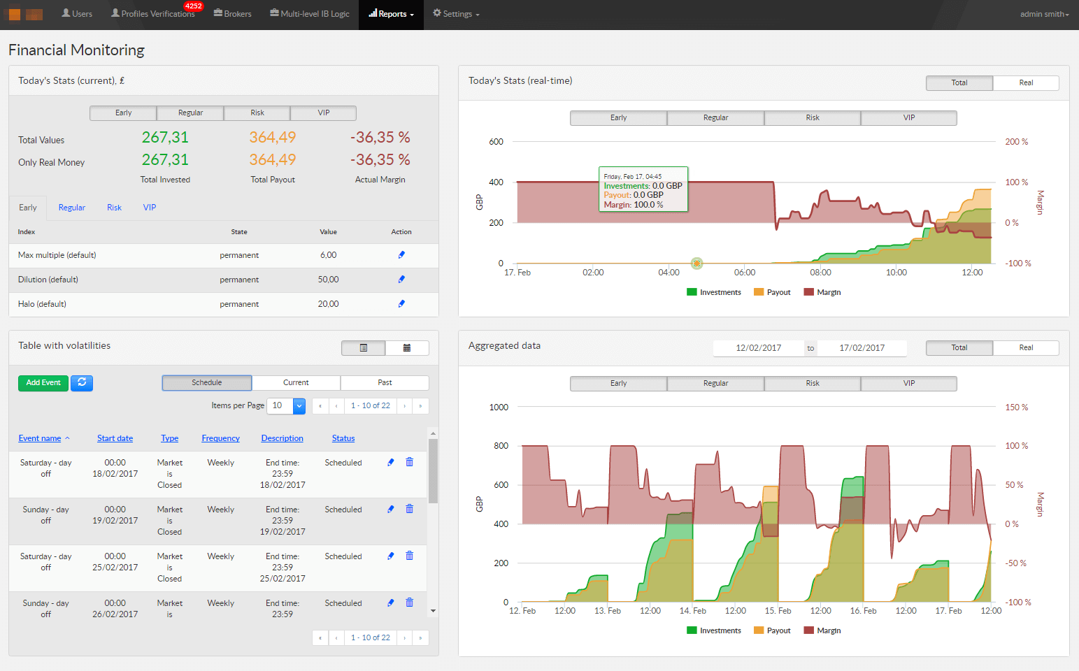 Trading administration interface for brokers