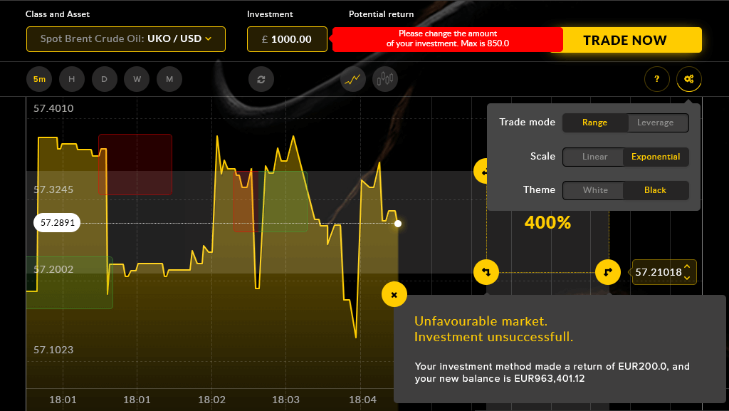 SaaS application for traders and brokers