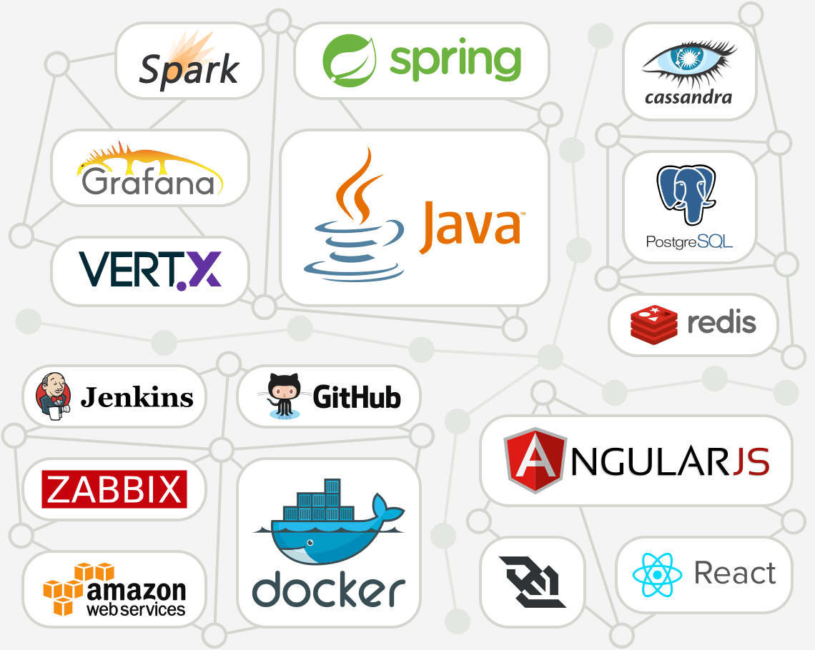 Grafana postgresql configuration