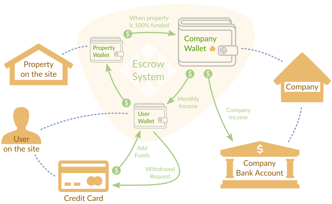 real estate saas solution