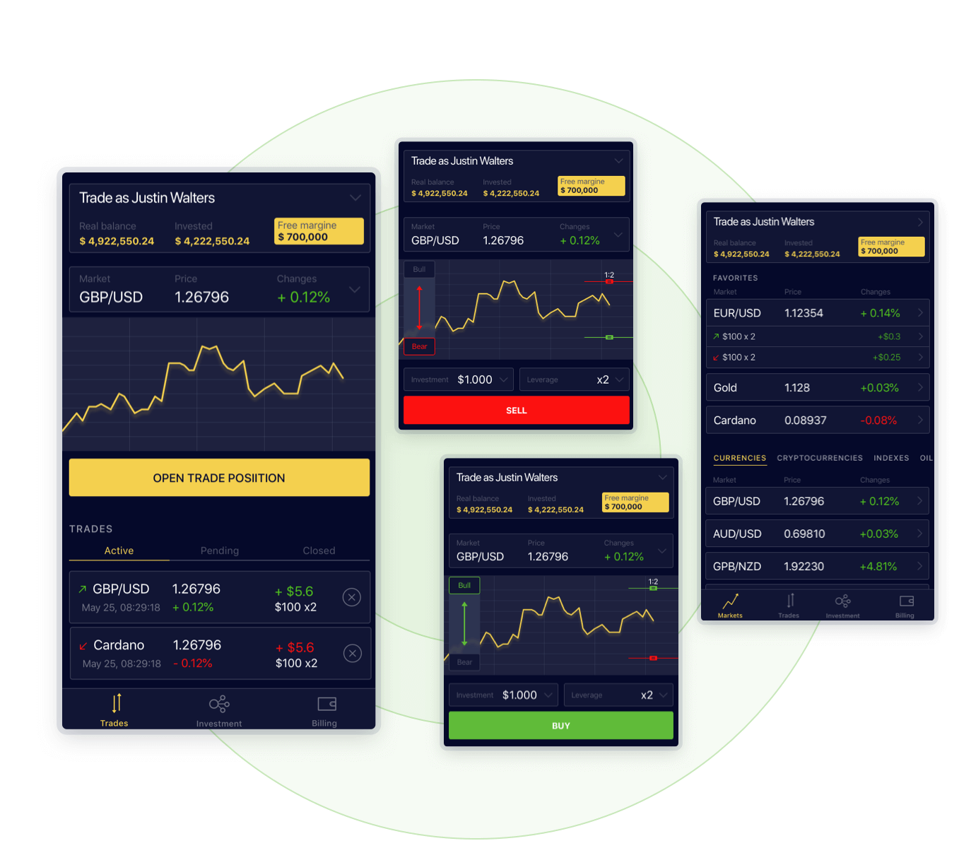 A dedicated team for a fintech trading tool