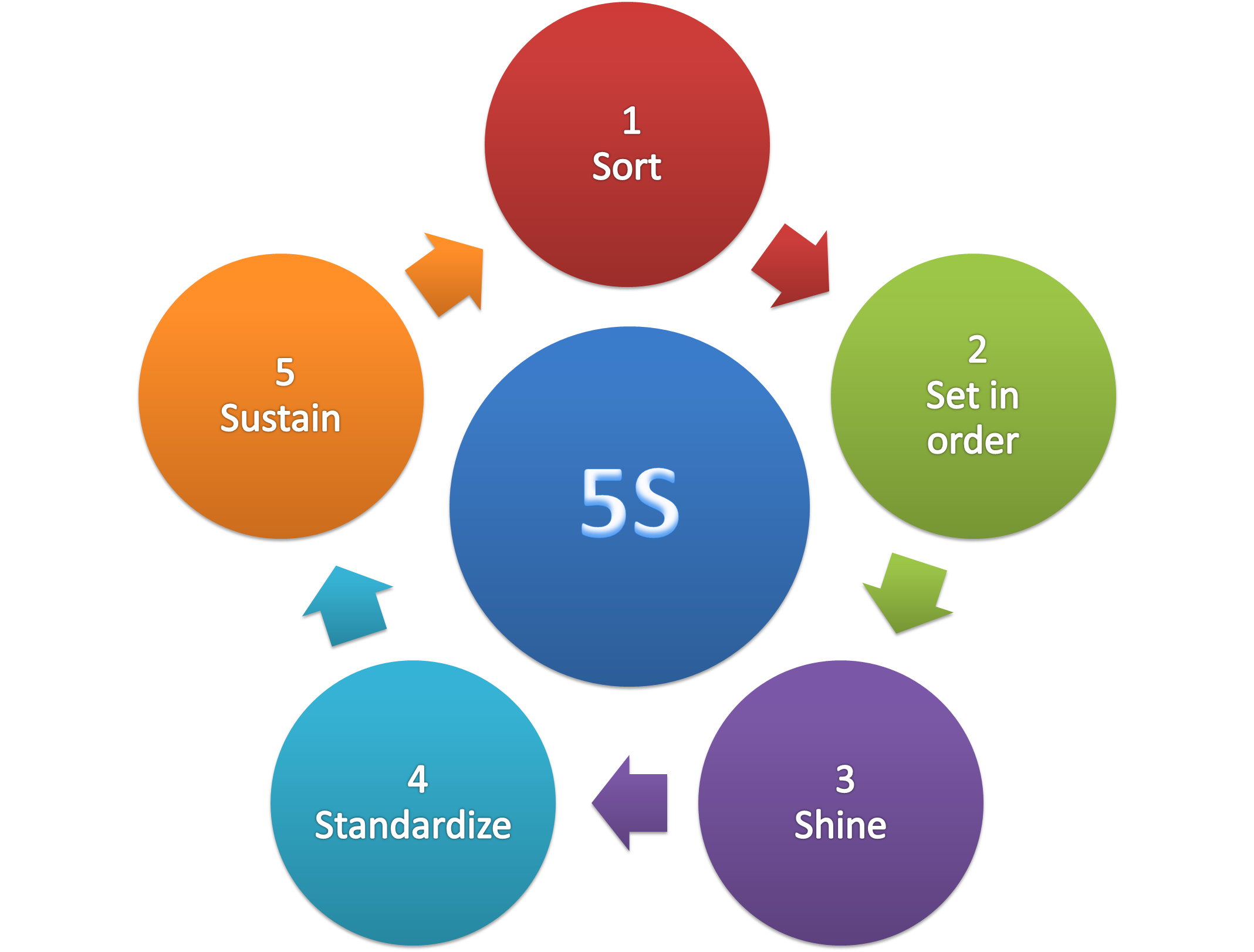Kaizen 5 Principles To Ensure The Success Of The Japanese Management Model