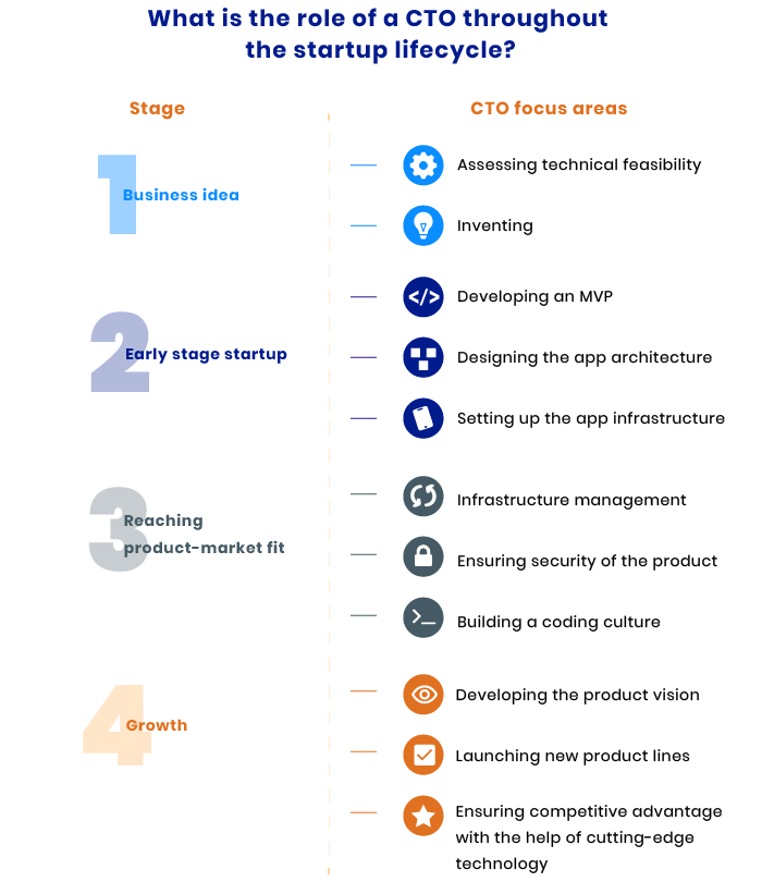 Key Tips Of How To Find A Cto For Your Saas Solution