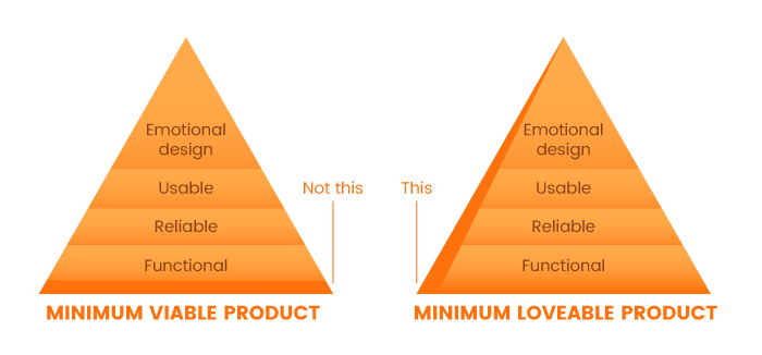 The cost of SaaS stabilization