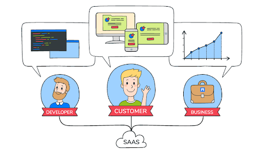 Costs Growth on a Post-MVP Phase of a SaaS Product