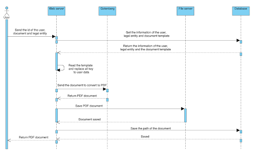 view pdf file in web browser