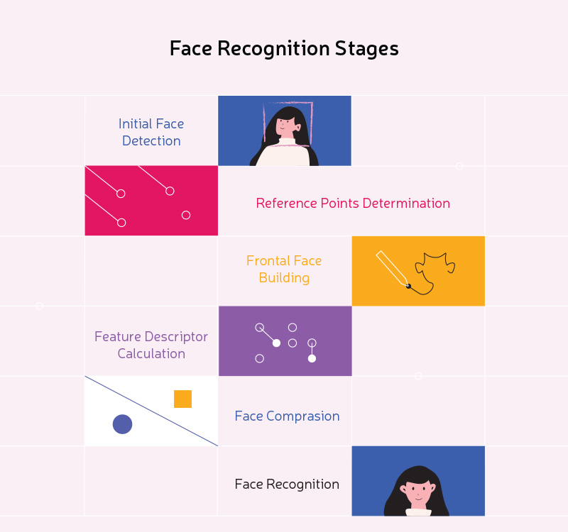 facial recognition search