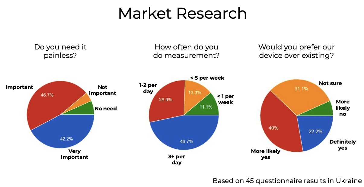 importance of conducting marketing research