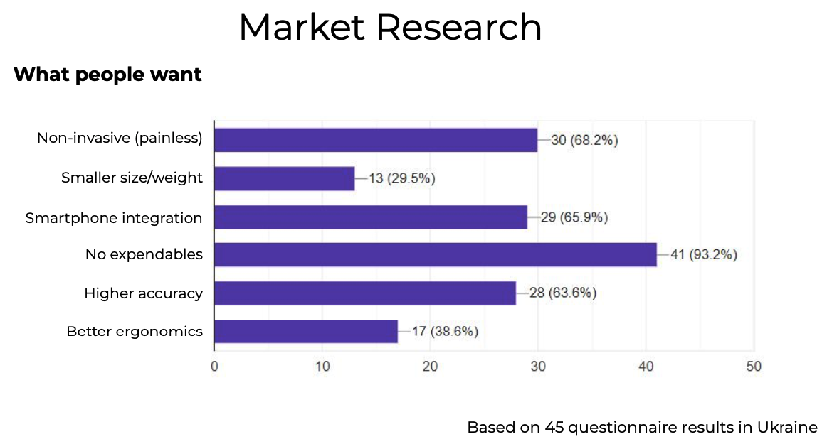 importance of conducting marketing research