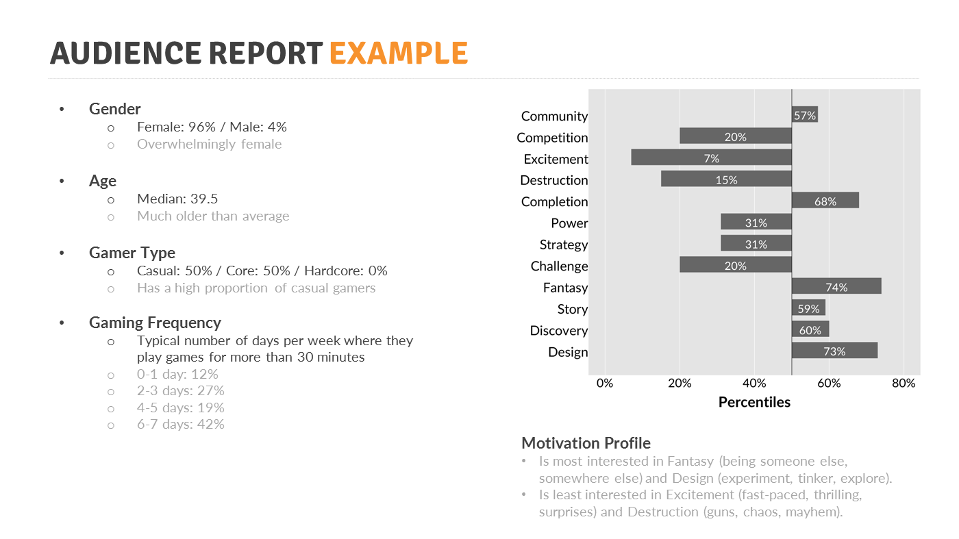 why is market research important