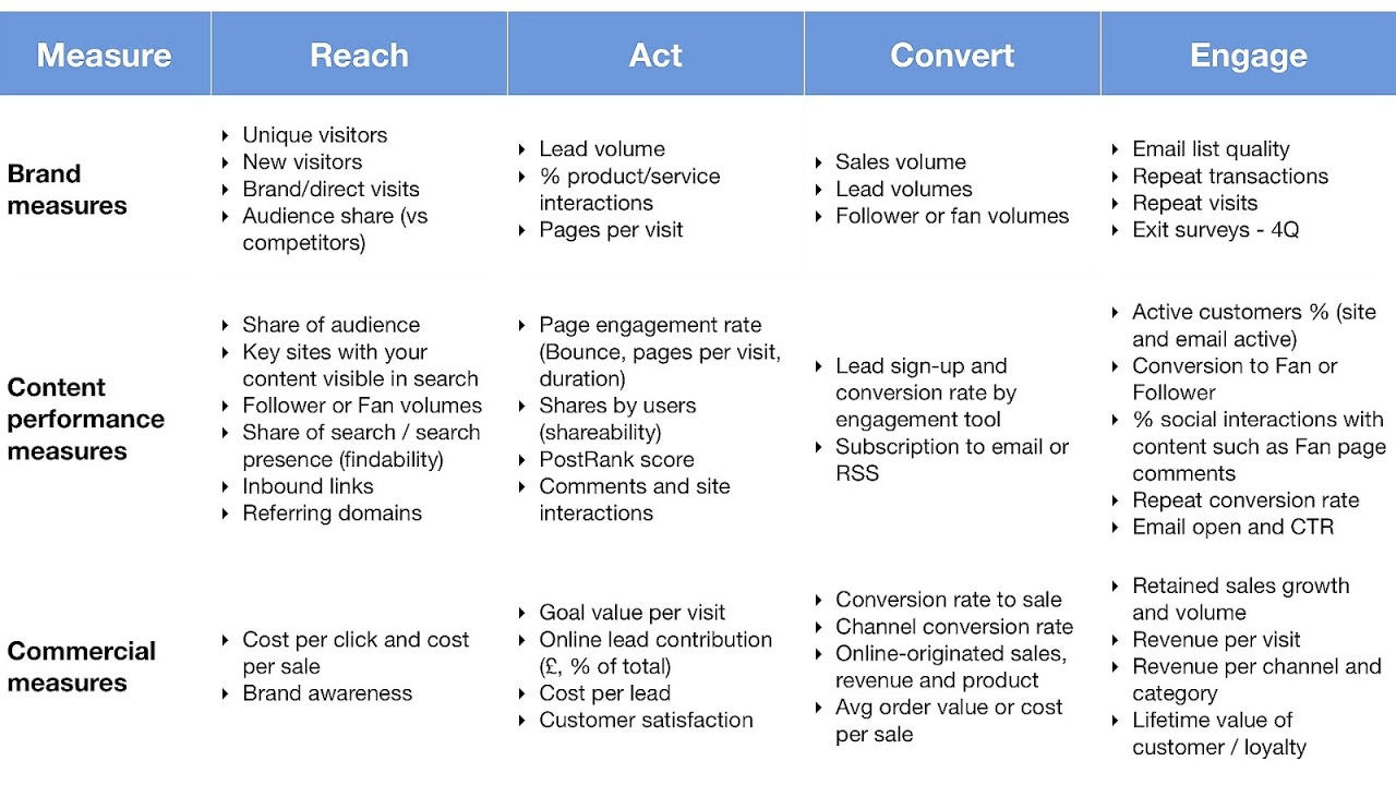 the importance of marketing research in the development