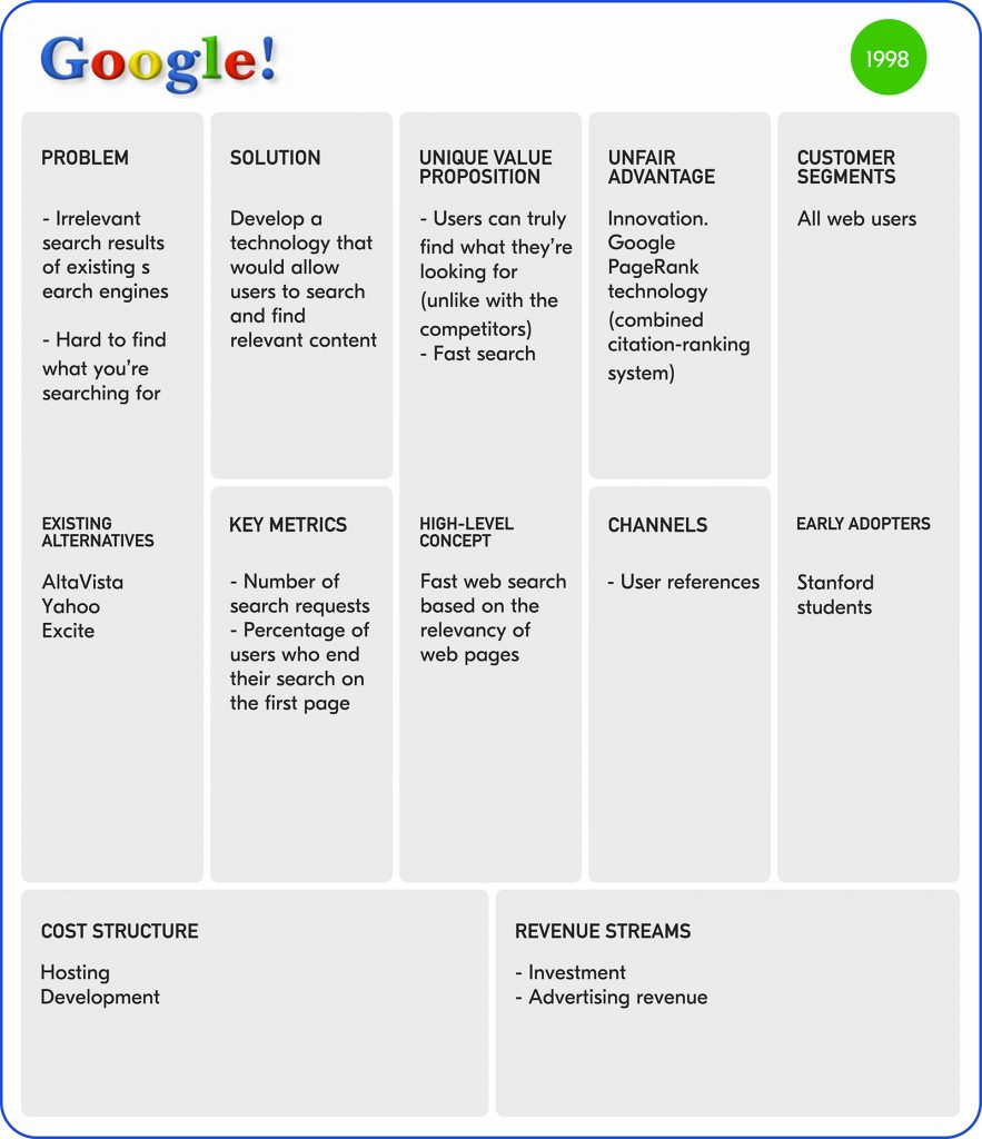 importance of conducting marketing research