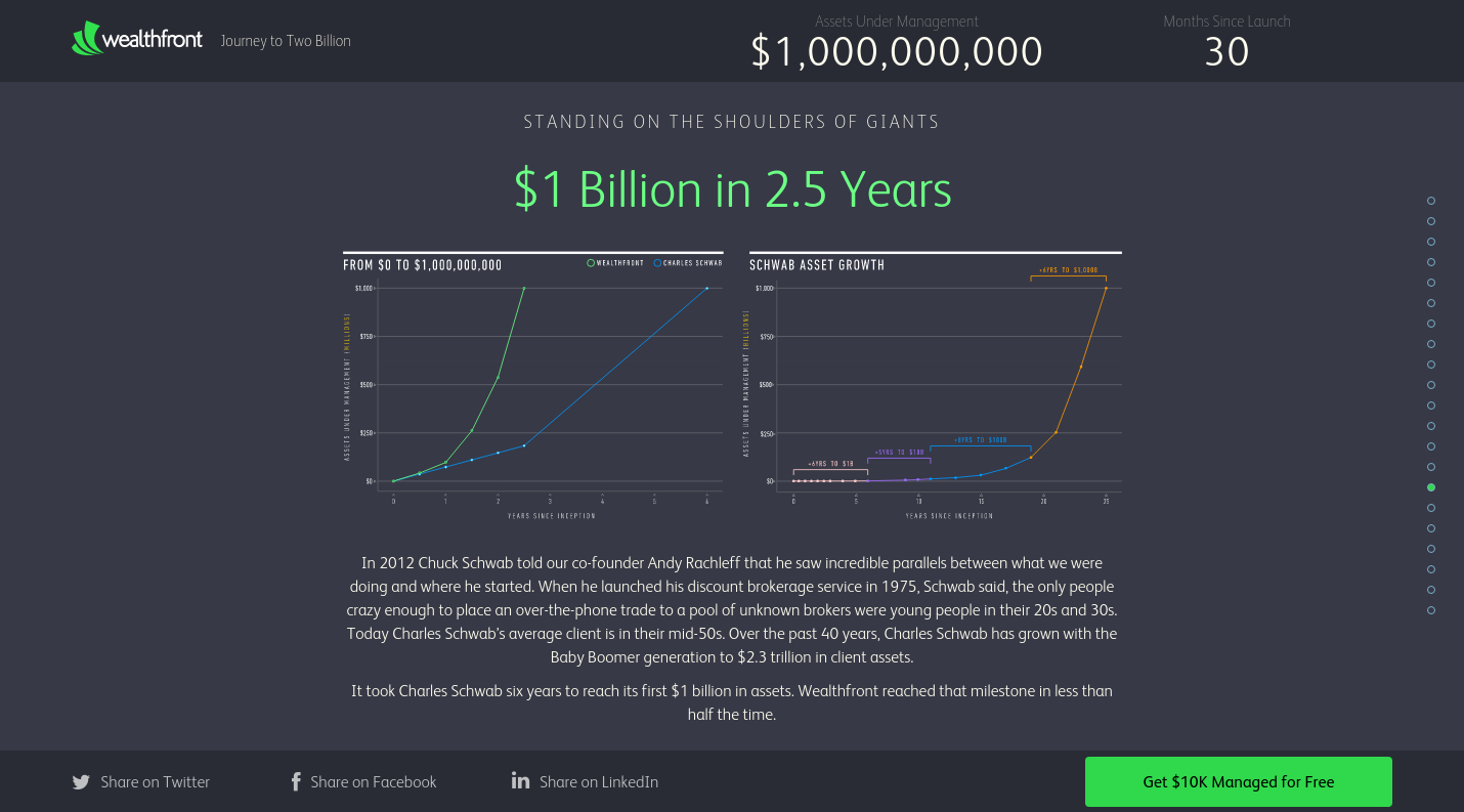 to pivot in a saas startup