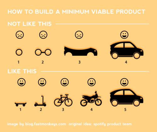 post MVP saas development cost